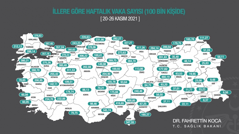 SONDAKİKA Sağlık Bakanı Fahrettin Koca, illere göre haftalık Kovid-19 vaka sayısı haritasını paylaştı
